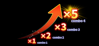 Combo Multipliers