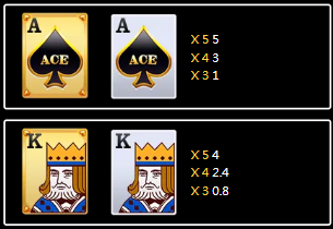 Payout Information