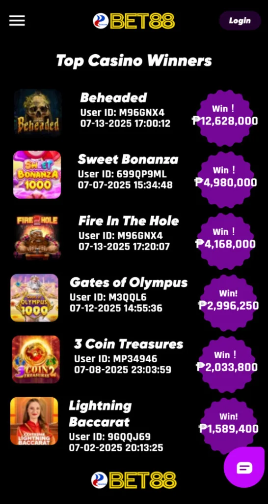 bet88 Jackpot highlights august2025