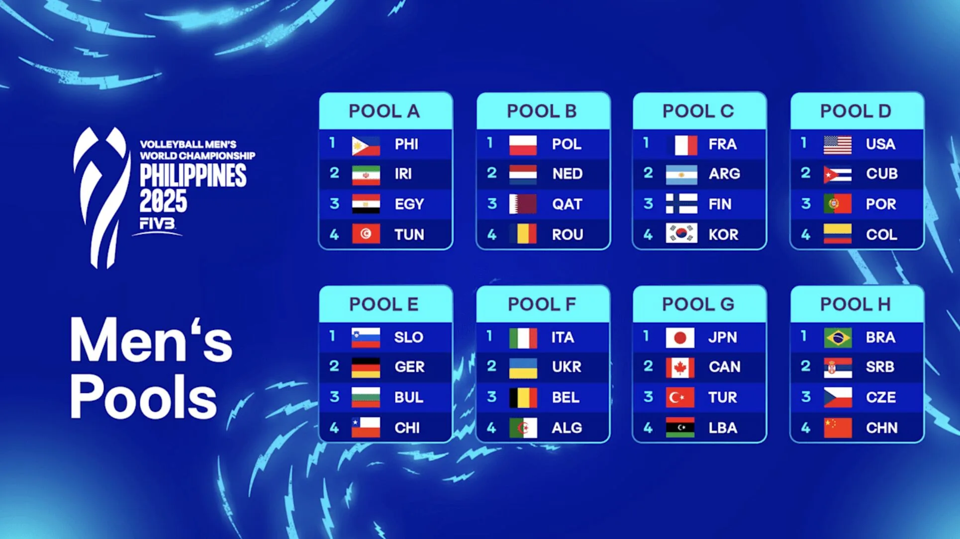 FIVB Volleyball Mens 2025
