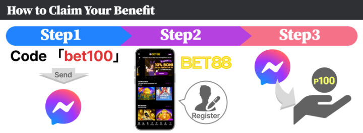 How to Claim Your Benefit