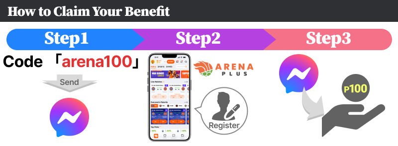 How to Claim Your Benefit