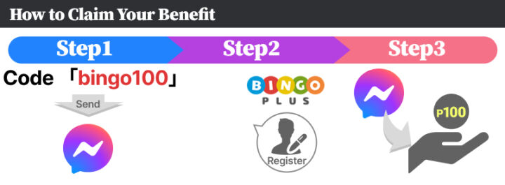 How to Claim Your Benefit