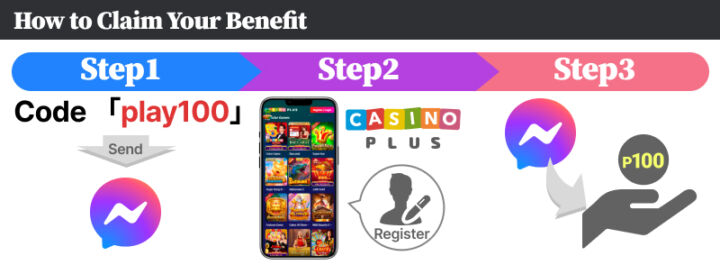 How to Claim Your Benefit