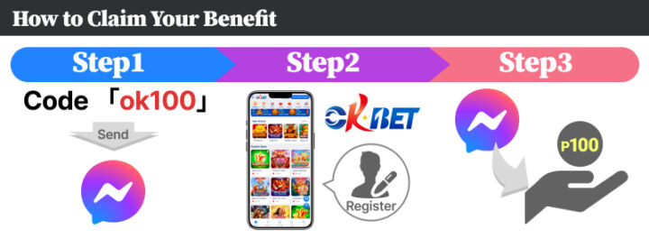 How to Claim Your Benefit