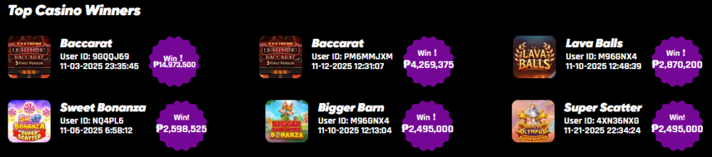 December 2025 BET88 Jackpot Winners – Over ₱27M Won Across 6 Games!