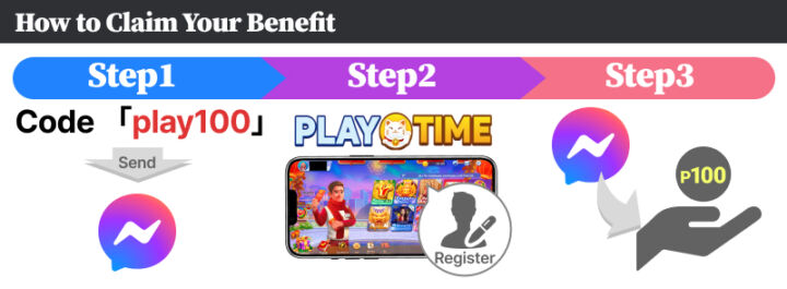 How to Claim Your Benefit