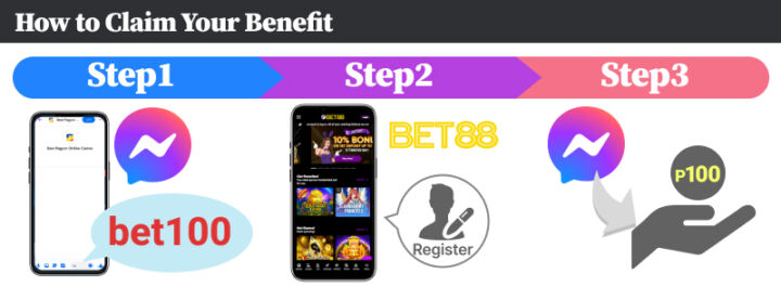 BET88 How to Claim Your Benefit ₱100